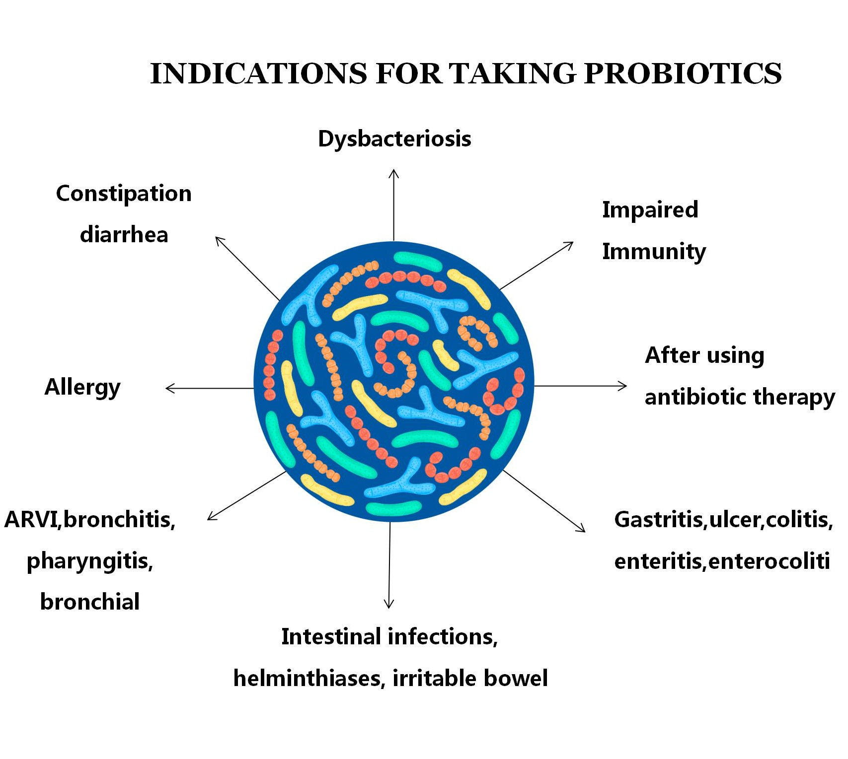 Antialérgico Mixta probióticos en polvo para niños